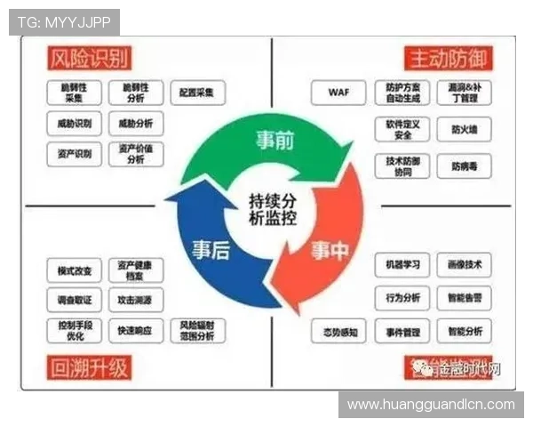 皇冠备用平台风险控制措施与安全保障体系全面解析