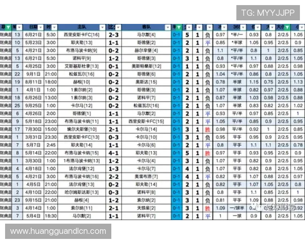 皇冠滚球盘如何选择最佳投注策略，提升胜率的实用技巧分享