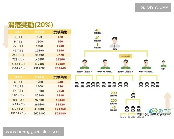 皇冠买球网娱乐平台丰富的奖金奖励机制,提升用户的整体体验感 皇冠买球网娱乐平台丰富的奖金奖励机制,提升用户的整体体验感