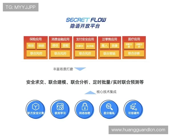 皇冠官网平台怎么样保障用户的安全与隐私保障措施详解 皇冠官网平台怎么样保障用户的安全与隐私保障措施详解