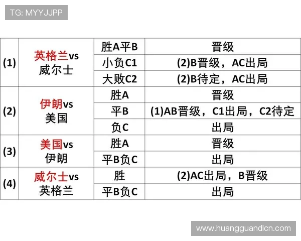 2026年世界杯南非对阵韩国净胜球形势分析与预测